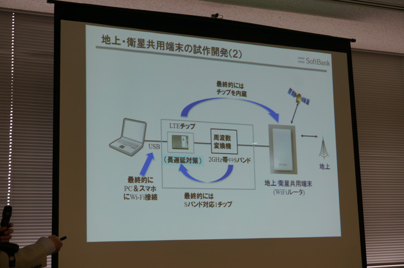 地上・衛星ネットワーク共用の受信端末を開発