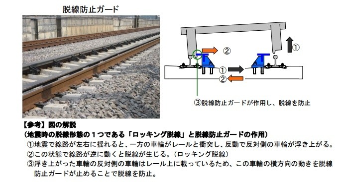 線路に設置された脱線防止ガード。列車側に設置されている逸脱防止ストッパーと連携させることで、脱線や逸脱を未然に防ぐことを目的としている（画像はプレスリリースより）