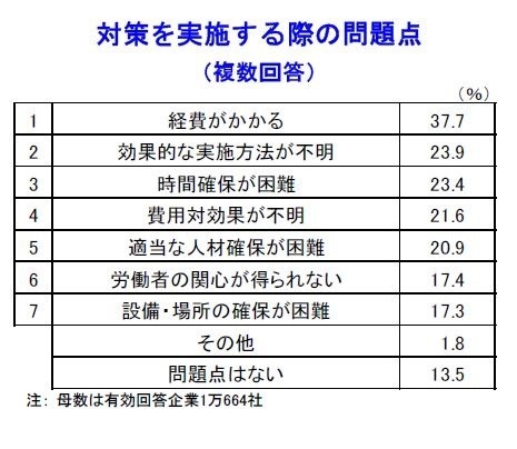 帝国データバンク調査より