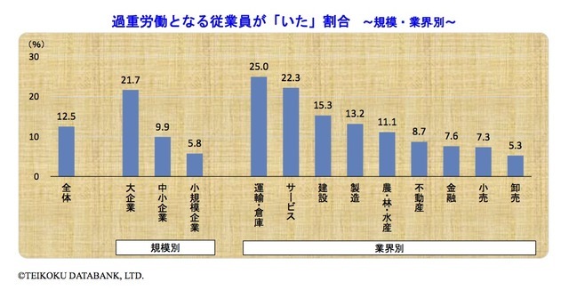 帝国データバンク調査より