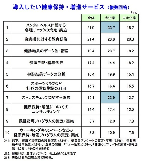 帝国データバンク調査より