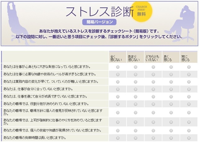 J-Net21「急がれる職場でのストレスチェック導入」に掲載されている、「ストレス診断－簡易バージョン」の一部