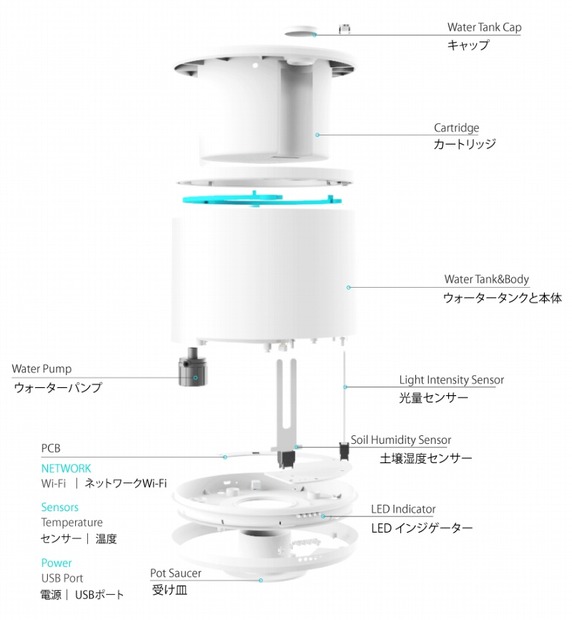 “IoT植木鉢”「planty」の構造