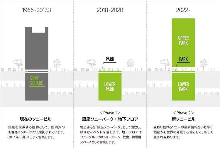 「銀座ソニーパークプロジェクト」