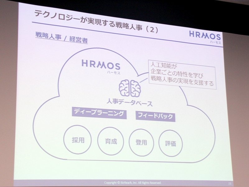 人工知能が企業ごとの特性を学び、戦略人事の実現を支援する