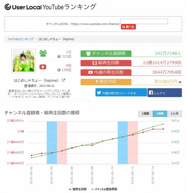 はじめしゃちょーの詳細ページ