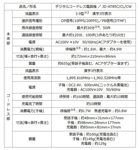 製品仕様。本体部・コードレス部ともに液晶表示は漢字3行表示。「自動通話録音」機能は1件あたり約10分、最大約120分まで録音可能（画像はプレスリリースより）