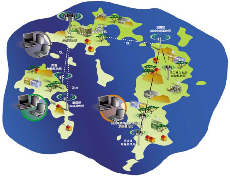 NTT西日本─沖縄の無線ブロードバンドサービスのネットワーク構成（アルバリオン提供）