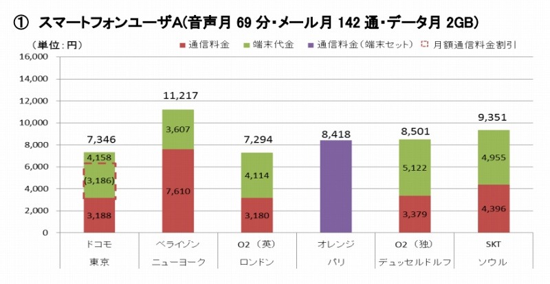 機種変更した場合の月々の支払額