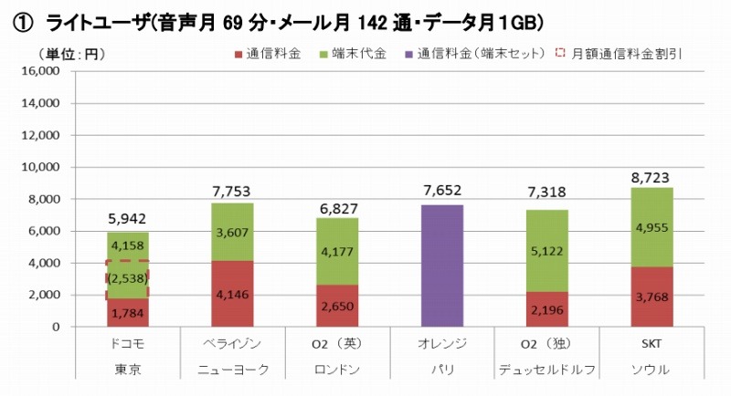 家族4人で利用した場合の1人当たり料金