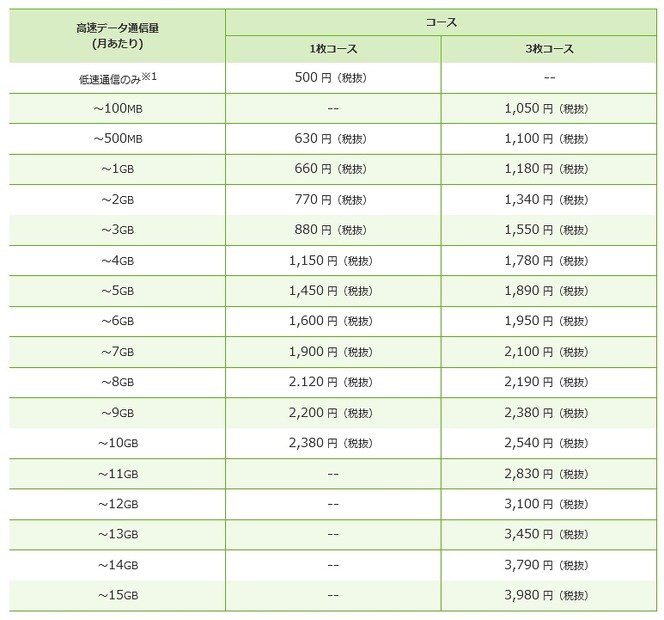 「最適料金プラン」詳細