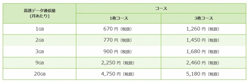 「定額プラン」詳細
