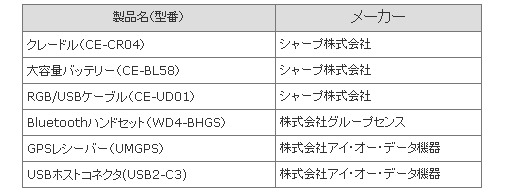 付属品リスト