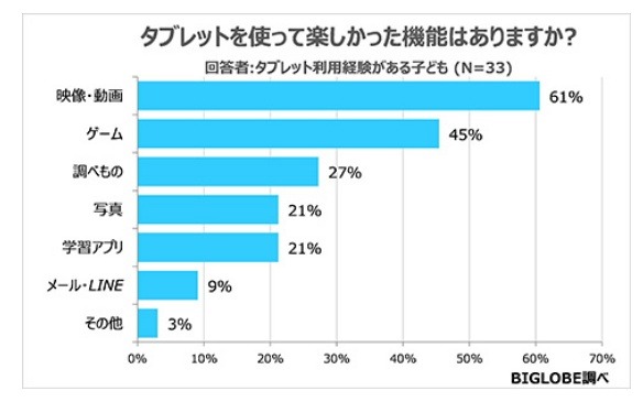 使って楽しかった機能