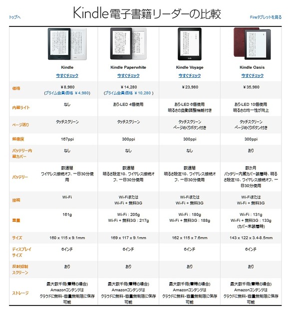 Kindleの比較