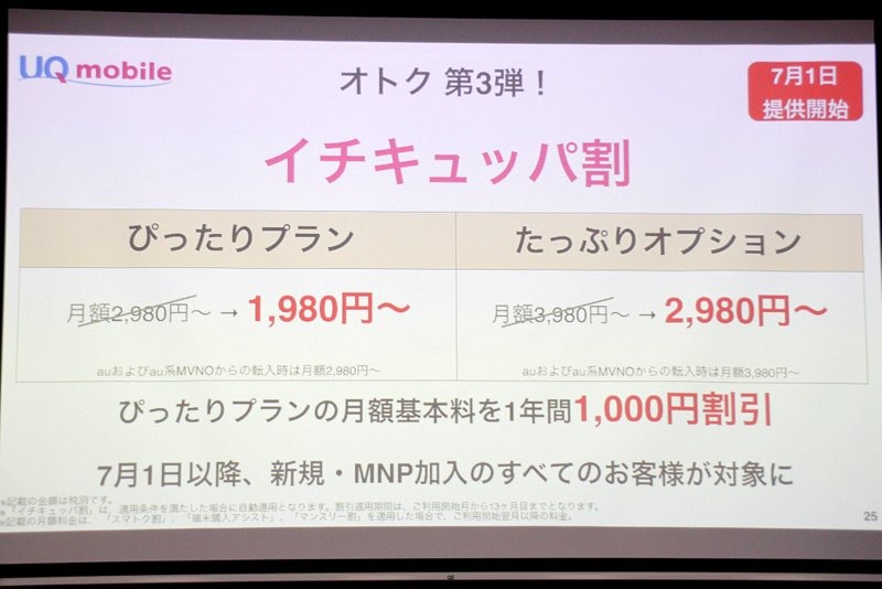 利用料金を月額1,980円に引き下げる「イチキュッパ割」を7月から提供する