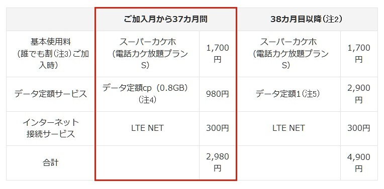 新「スマホデビュープログラム」