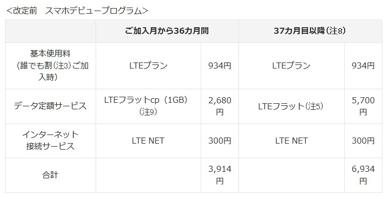 従来の「スマホデビュープログラム」