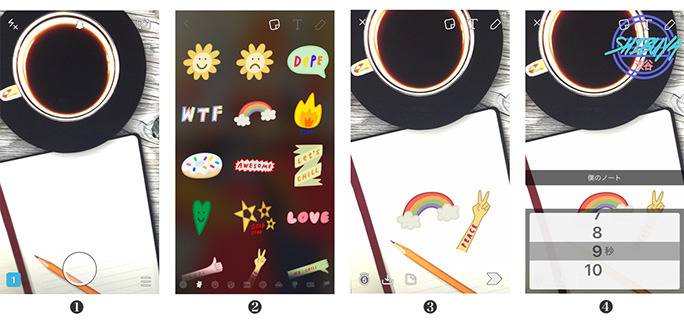 【1】Snapchatで撮影するときは、下の大きな○を押すだけ。長押しすると動画撮影になる。【2】これはステッカーと呼ばれるスタンプで、たくさんの種類があり、写真や動画に配置できる。【3】ステッカーを配置するとこんな感じ。【4】写真加工をして完成した写真をフレンドに送るとき、このように消えるまでの時間を設定できる。とはいえ、写真はスクリーンショットで保存可能だ。でも、保存したことが相手に知らされるので、こっそり保存というわけにはいかないのだ