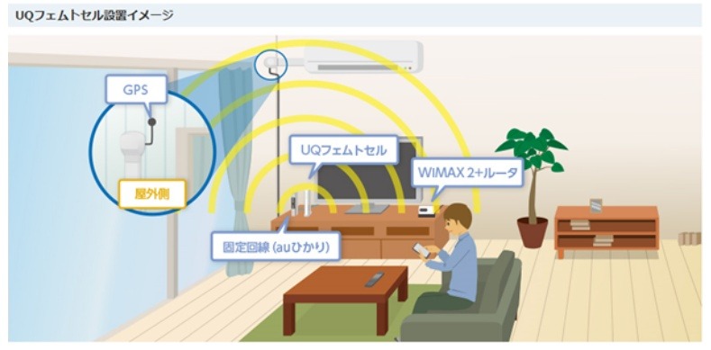 「UQフェムトセル」設置イメージ