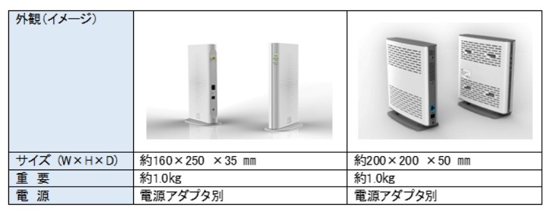 「UQフェムトセル」2種類の外観