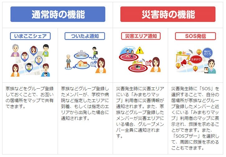 平常時は家族や特定グループ間のみまもり＆位置情報共有サービスとして使えて、災害時には安否確認やSOS発信ツールとして使える（画像はプレスリリースより）