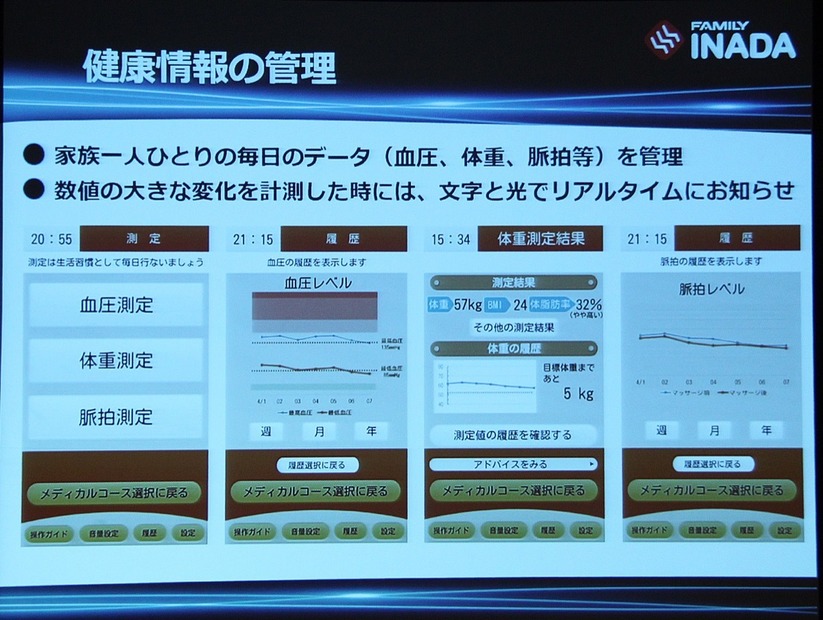 家族の健康管理に