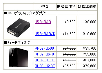 全6製品の新価格（消費税含まず）