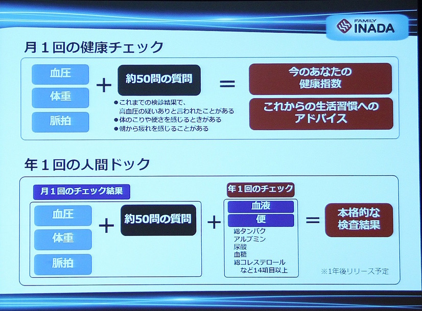 簡易人間ドックサービスも予定されている