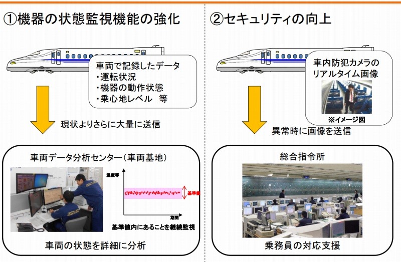 機器監視、車内監視も強化