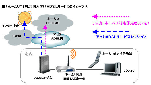 「ホームU」対応個人向けADSLサービスのイメージ図