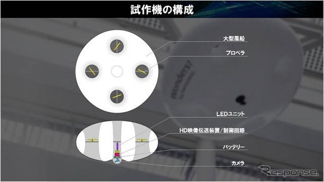 ドローンシステム「バルーンカム」試作機の構成