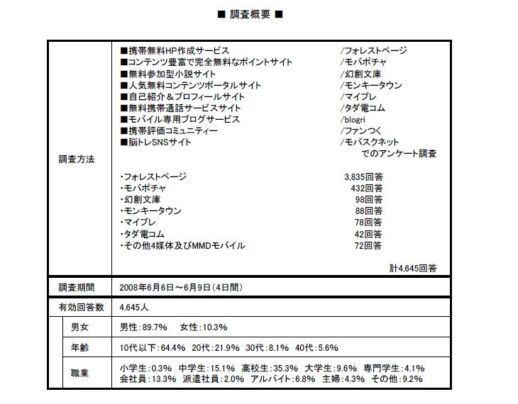 調査概要