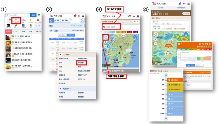ブラウザのヤフートップページから辿ることで、スマートフォンやPCでの利用が可能。水害発生時に自主避難する際の判断材料として使用することなどを想定している（画像はプレスリリースより）