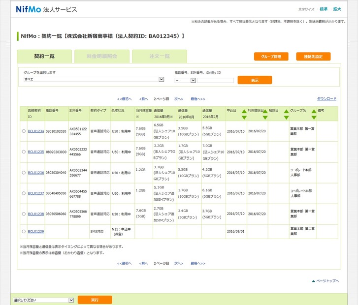 「NifMo法人管理者ツール」では、SIMカード利用状況の確認やプラン変更などが行える。2階層のグループ設定が可能で、部署や用途に応じた運営管理を可能とする（画像はプレスリリースより）
