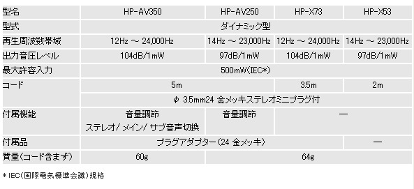 詳細スペック表