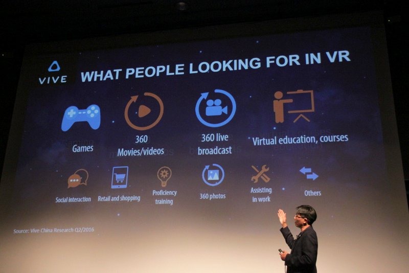 ユーザーがVR製品に期待している機能について。グローバルでアンケート調査を実施している