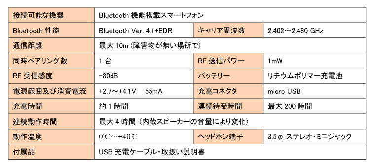 ウルトラマン世代、集まれ！ 通話できる「科学特捜隊 流星バッジ」発売