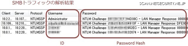 ドメイン管理者アカウントが乗っ取り