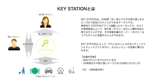 「KEY STATION」は24時間無人でカギの受け渡しをスムーズかつ安全に行うことができるサービス。民泊を中心とした鍵の受渡し需要に対応したもの（画像はプレスリリースより）