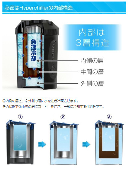 熱々コーヒーを1分でアイスコーヒーに！ 「Hyperchiller」が資金調達に成功