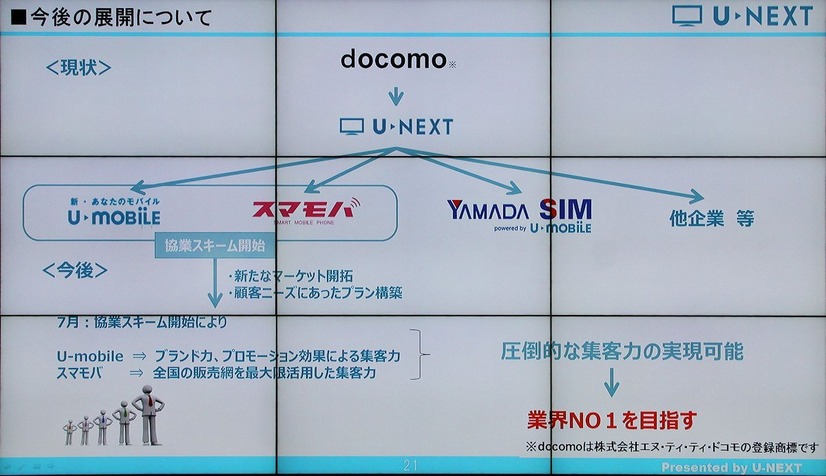 Mvnoも再編フェーズに突入か スマモバとu Mobileがコラボ発表 8枚目の写真 画像 Rbb Today