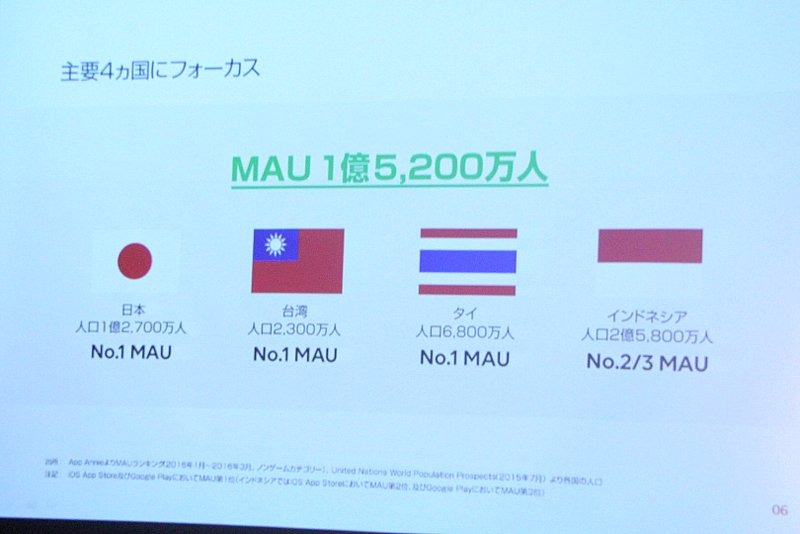 いまLINEが注力している国は、日本、タイ、台湾、インドネシアの4か国