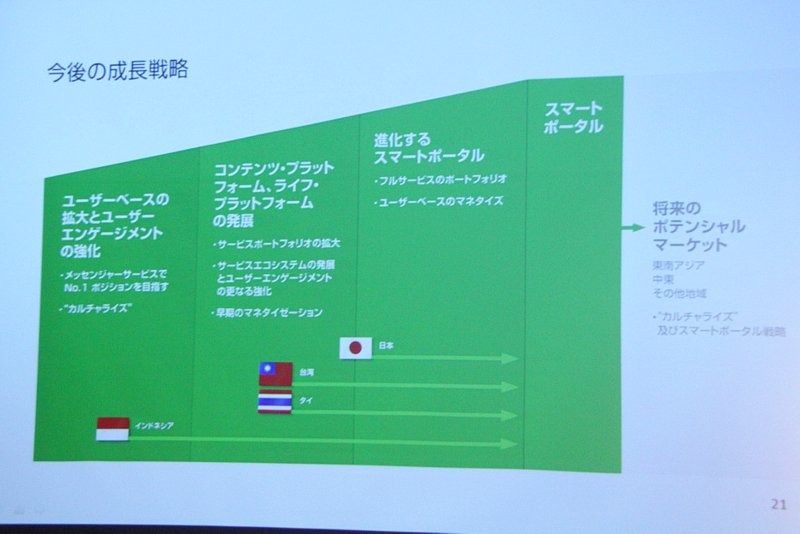 アジアの3か国のみならず、日本国内においてもまだ伸びしろは残っていると出澤氏