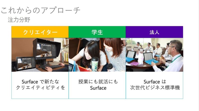 Surfaceが注力する3分にゃ