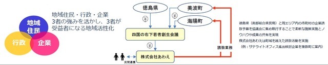 あわえのスタイル