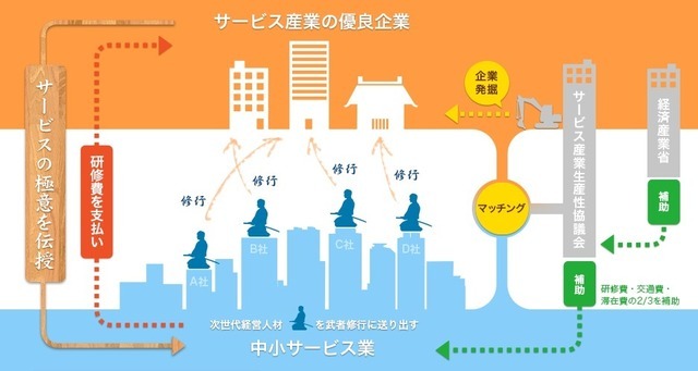 「大人の武者修行」の仕組み