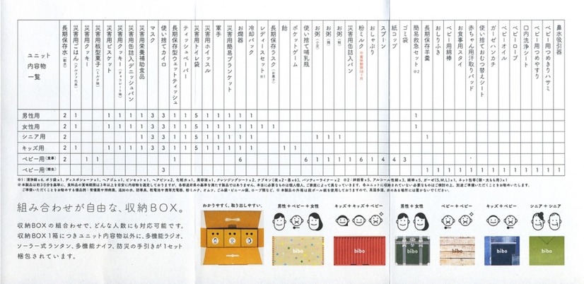 ユニットはカタログにおすすめのものが一覧になっているので、目安になる（画像はプレスリリースより）