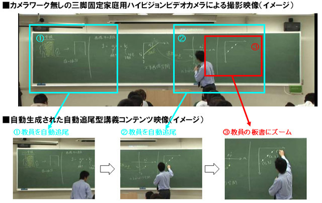 自動生成される講義コンテンツのイメージ