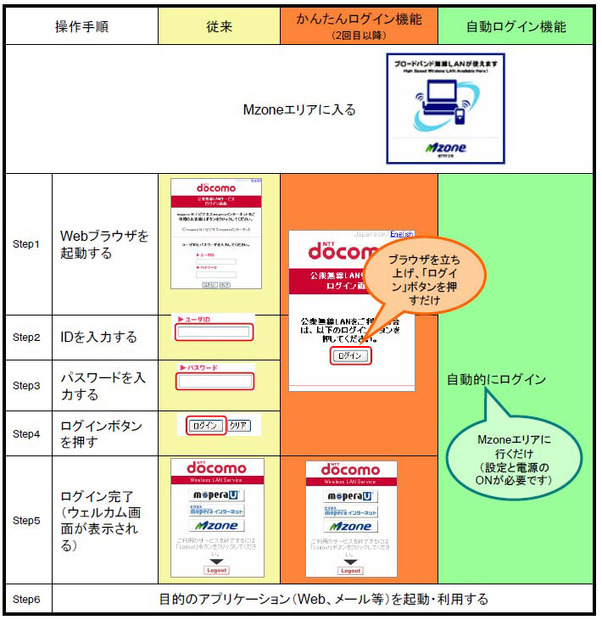 操作手順イメージ